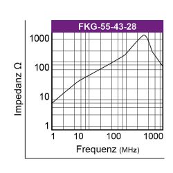 Graph-Flachbandkabelferrit-Typ-FKG