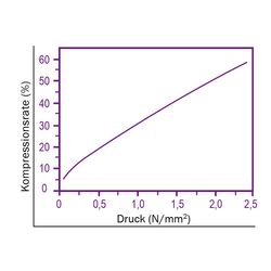 Zeichnung-Thermal-Pad-Typ-H500-Graph