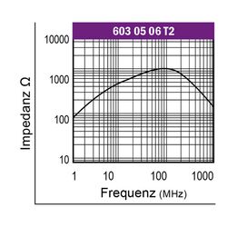 Graph-Ferrit-Lochkern-Drossel-Typ-UKW